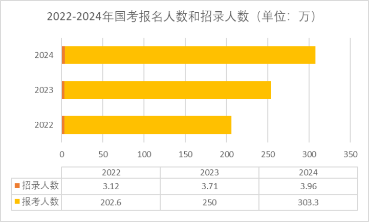 最新政策！留学生考公新风向：政策利弊与报名攻略全解析