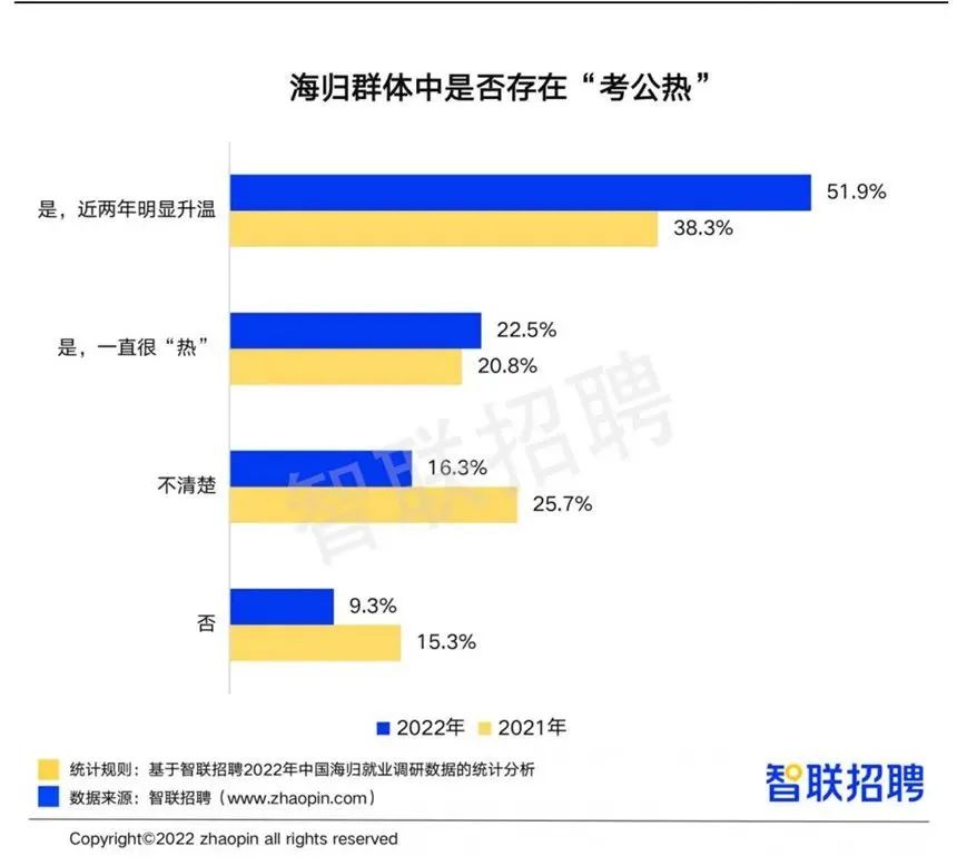 最新政策！留学生考公新风向：政策利弊与报名攻略全解析