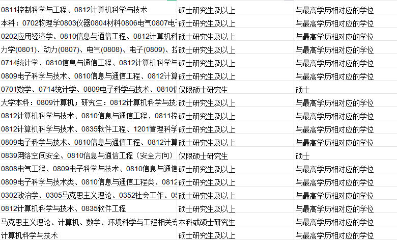 最新政策！留学生考公新风向：政策利弊与报名攻略全解析