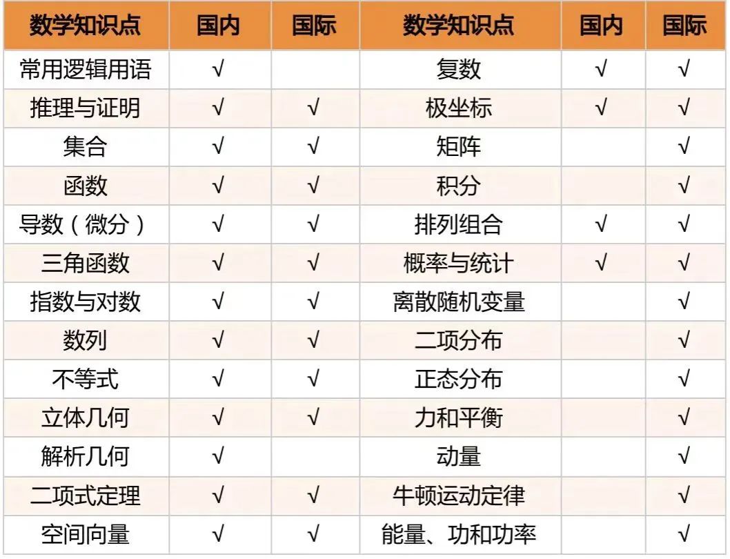 体制内高中转国际学校策略