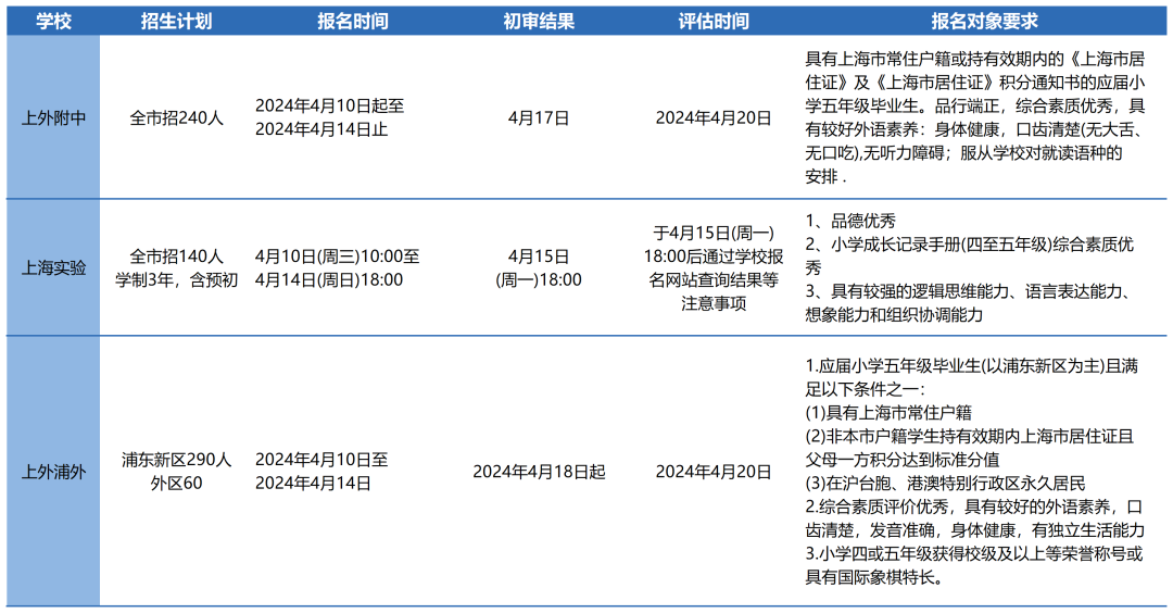 2024上海三公学校网申结果出炉！今年哪些学生拿到了面单？