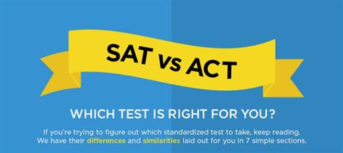 SAT还是ACT？两大标化考试该如何选择