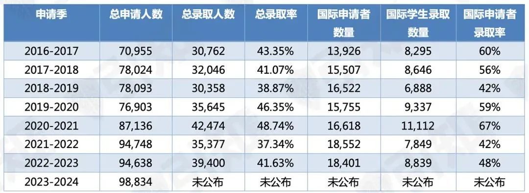 加州大学戴维斯分校开设本科商科专业 预计每年招收250名学生！