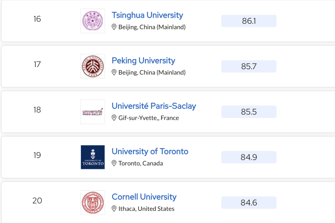 2024 QS世界大学学科排名揭晓！哪所院校的哪个学科上榜了？（点击查看全排名）