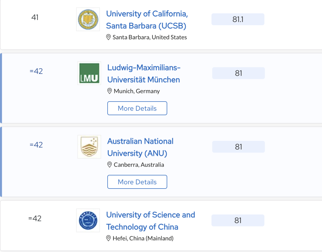 2024 QS世界大学学科排名揭晓！哪所院校的哪个学科上榜了？（点击查看全排名）