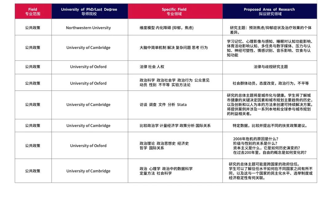 2024暑假1-1导师制科研可选课题方向 - PART 1