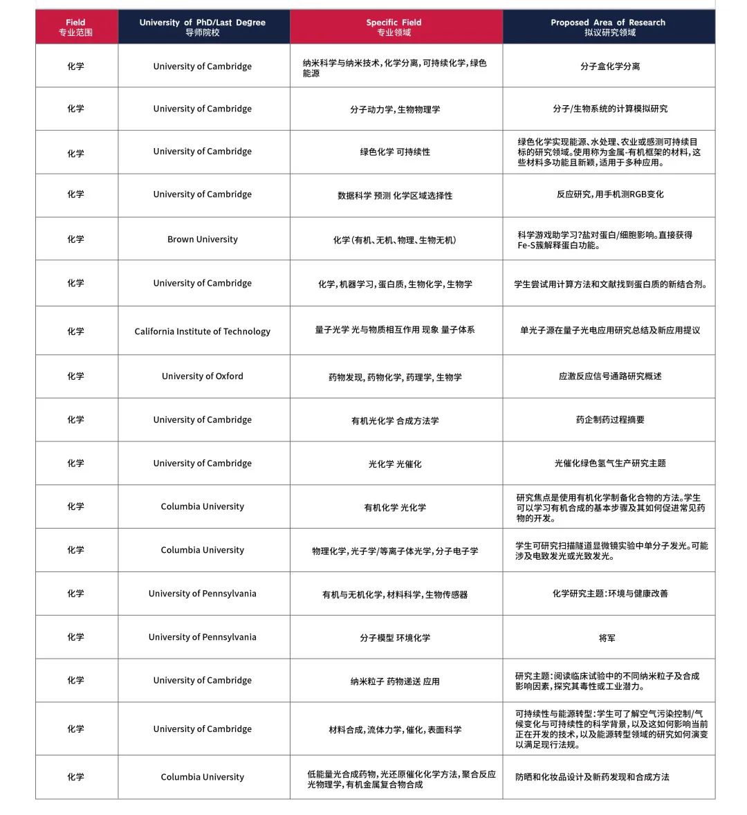 2024暑假1-1导师制科研可选课题方向 - PART 1