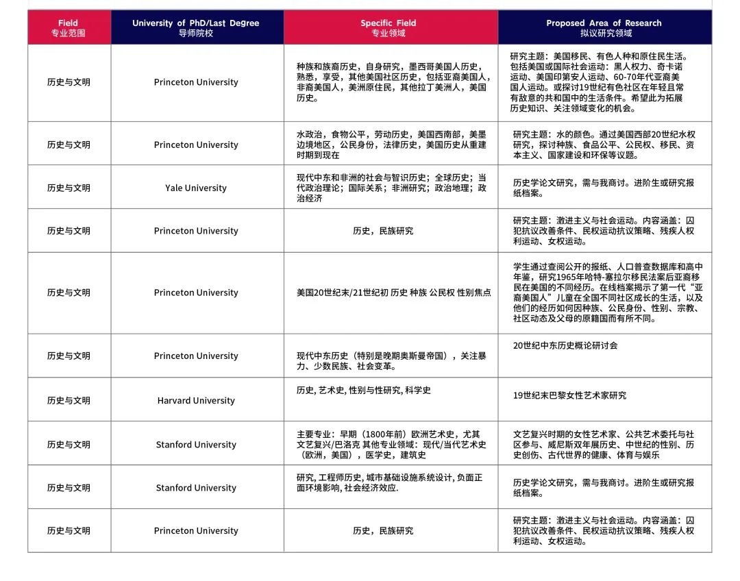 2024暑假1-1导师制科研可选课题方向 - PART 1