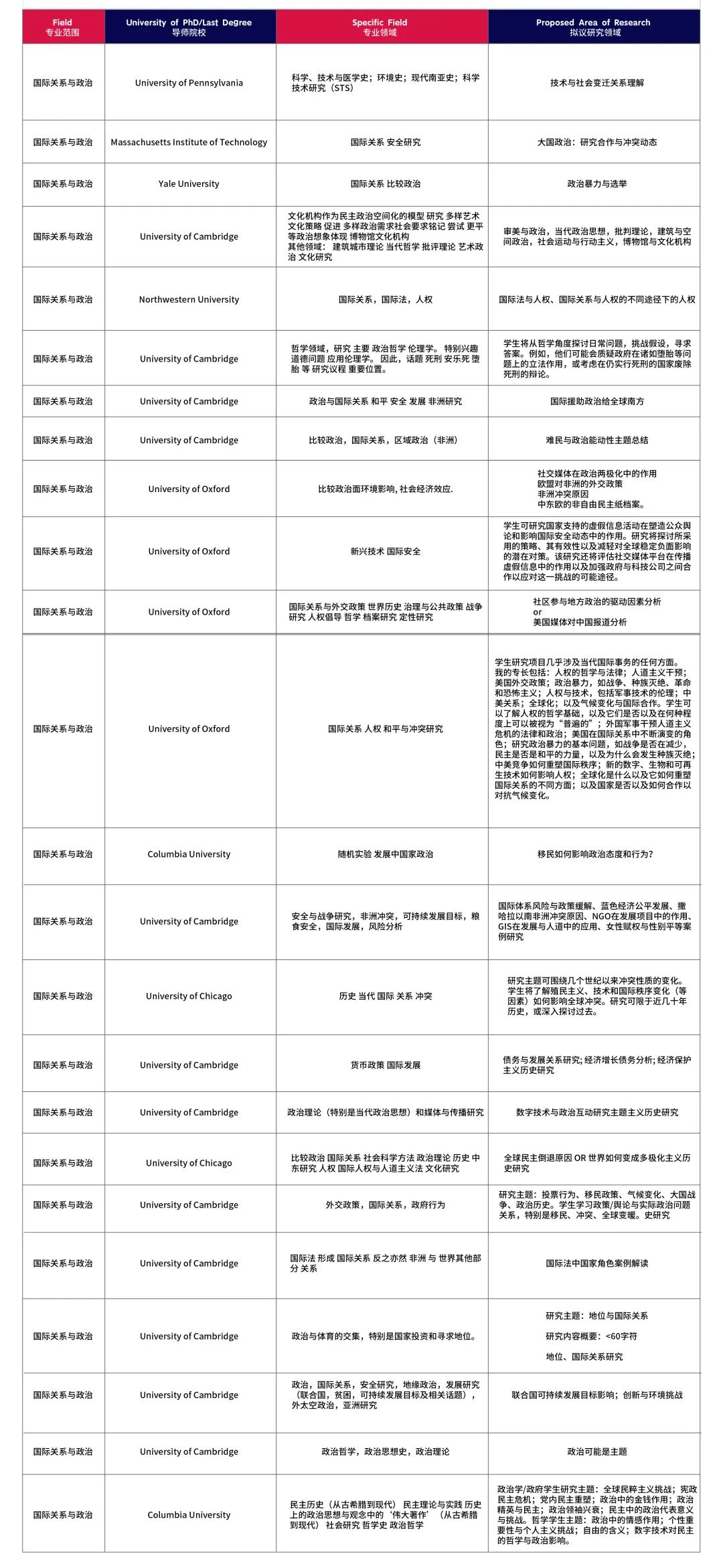 2024暑假1-1导师制科研可选课题方向 - PART 1