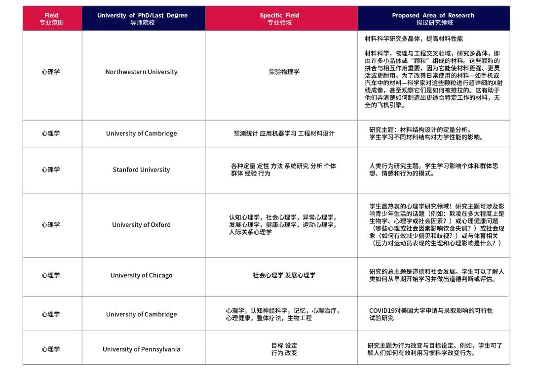 2024暑假1-1导师制科研可选课题方向 - PART 1