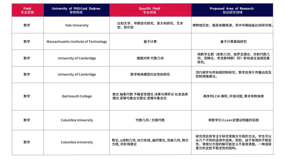 2024暑假1-1导师制科研可选课题方向 - PART 1