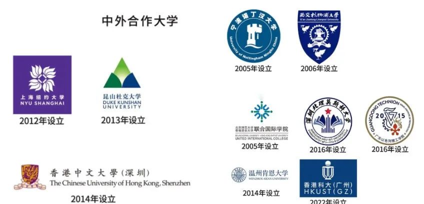 中外合作办学VS出海外大学哪个更香？你想了解的都在这里！