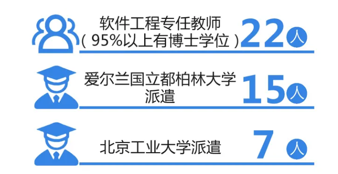 中外合作办学VS出海外大学哪个更香？你想了解的都在这里！