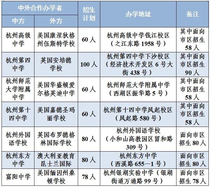 政策全解：24年杭州普高中外合作办学项目开启！