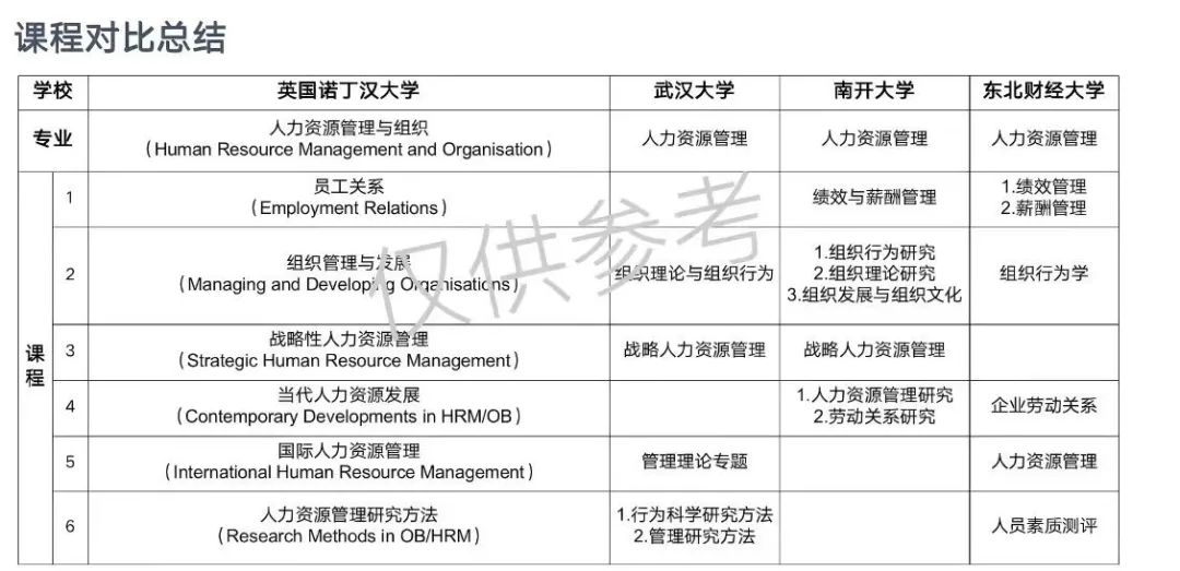 留学生考公考编时专业名称受到限制？学历认证上的专业复核要怎么操作？