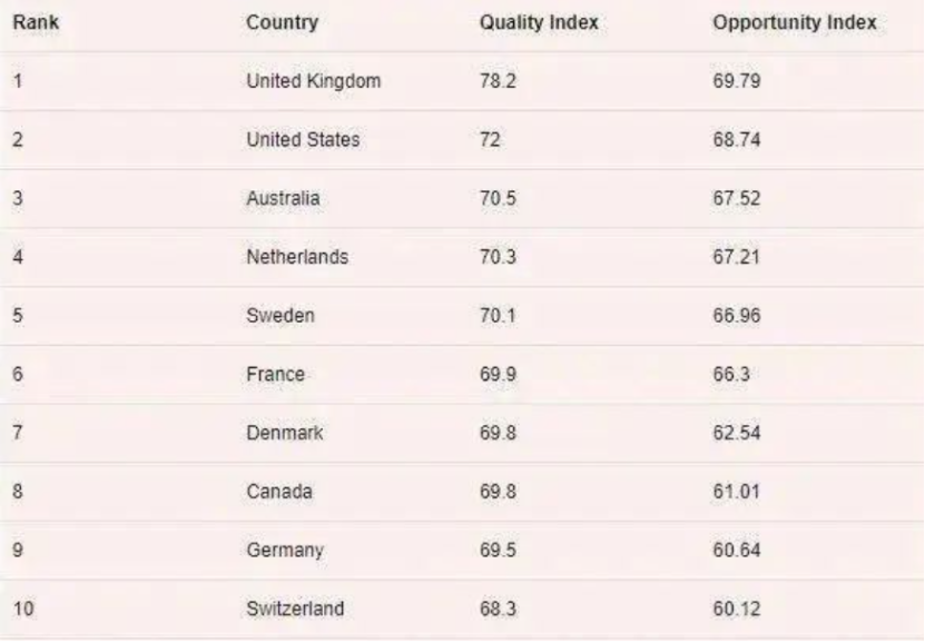 送孩子去英国读中小学，都需要关注啥？一文带你读懂英国低龄留学细节，建议收藏！