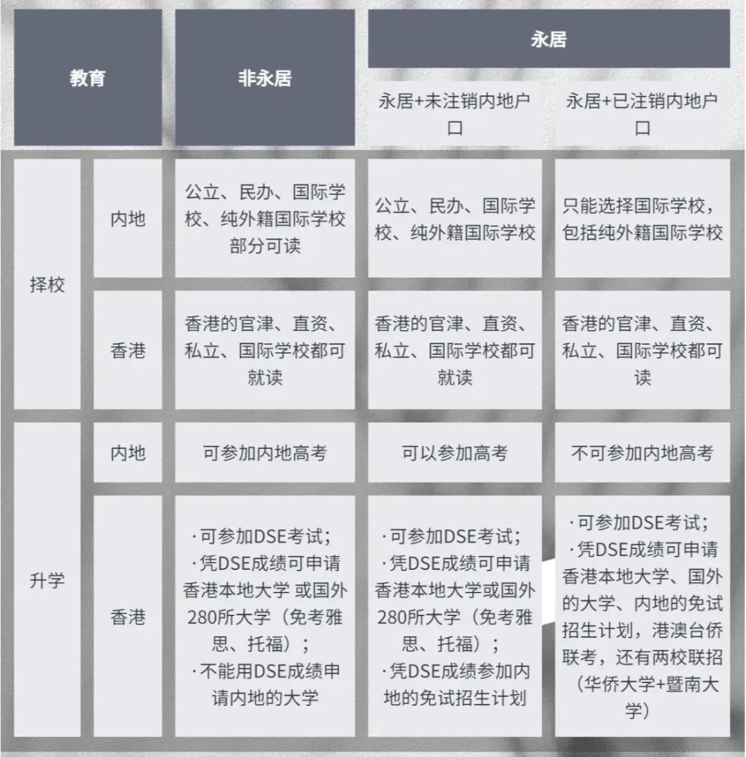 2024年DSE报考人数突破5万，规划DSE升学之路还有优势吗？