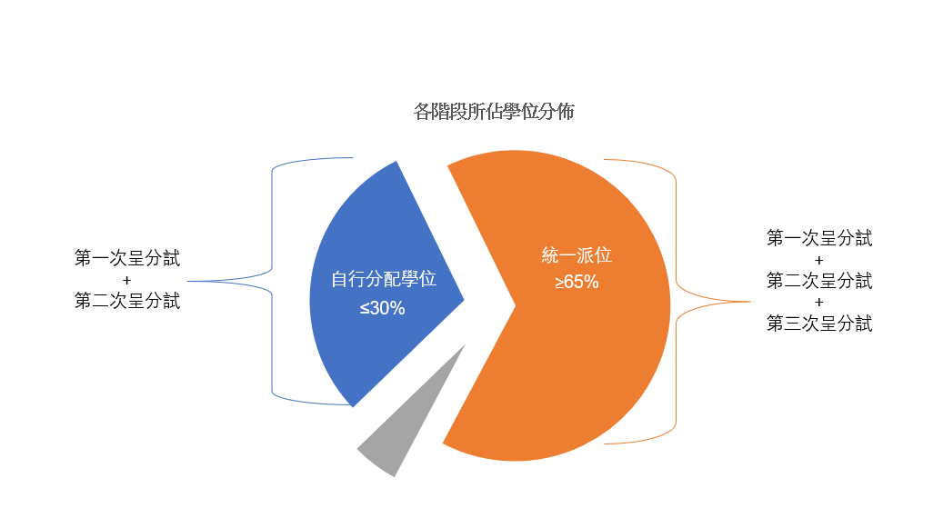 香港升中必看！关于“呈分试”规则，不了解吃大亏！