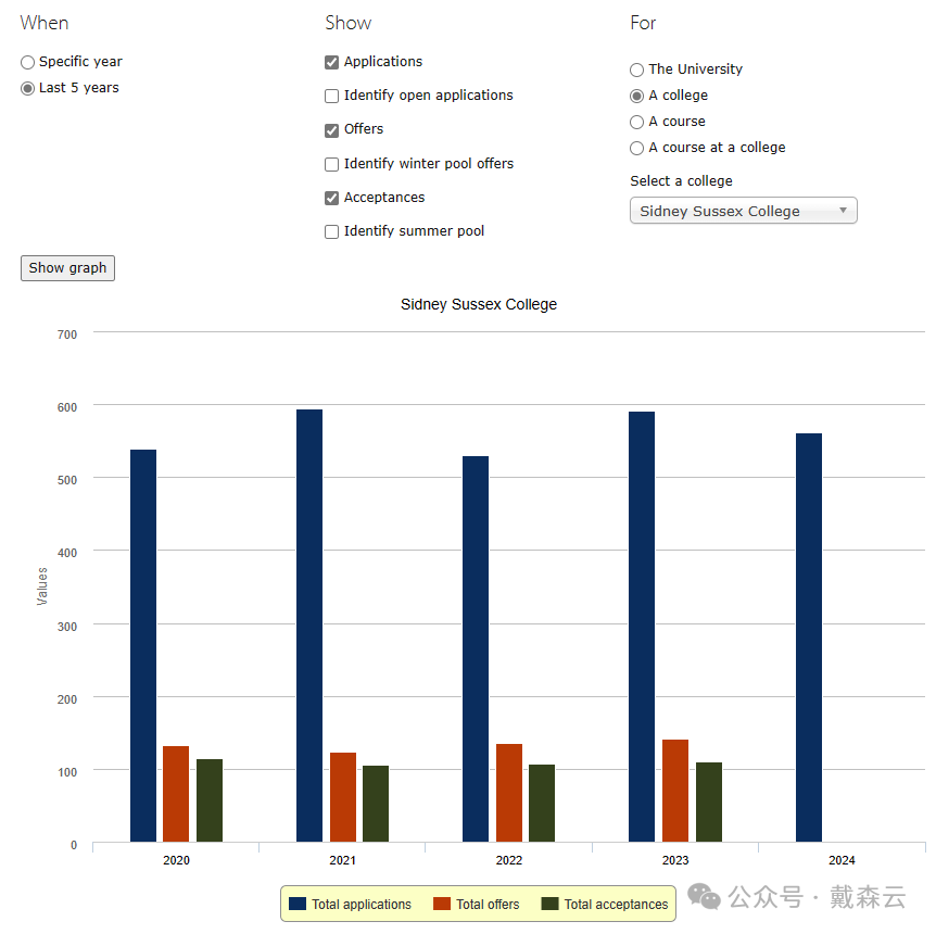学院集| 穿过闹市后的宁静,探索繁华中的神秘色彩 剑桥学长带你游学院之Sidney Sussex College 学院集| 穿过闹市后的宁静,探索繁华中的神秘色彩 剑桥学长带你游学院之Sidney Sussex College
