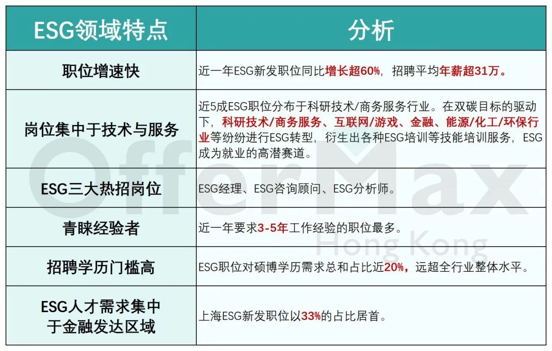 香港ESG硕士项目汇总！未来几年最有“钱途”的专业来喽！