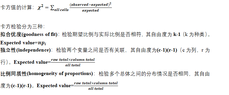 AP统计学知识梳理，考前多翻翻还能救！