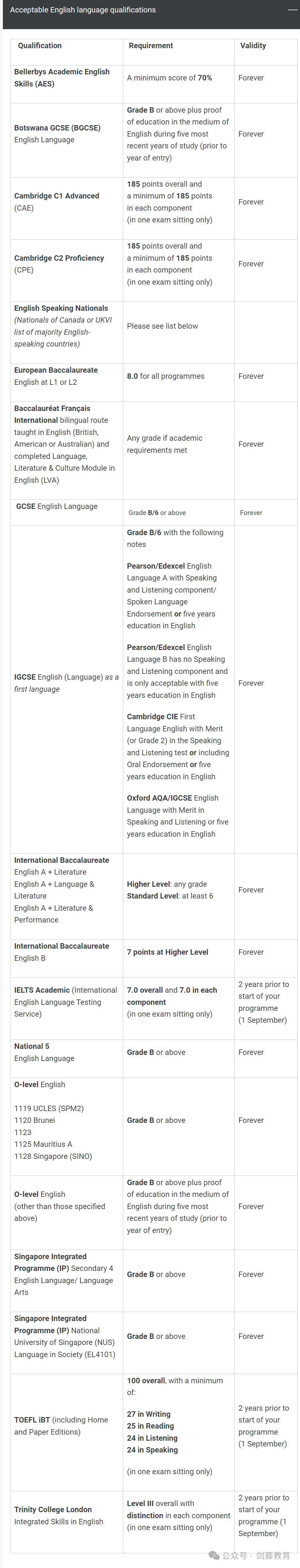 牛剑G5各校语言申请要求汇总，临近暑期，快来看看你的语言成绩能否达标？