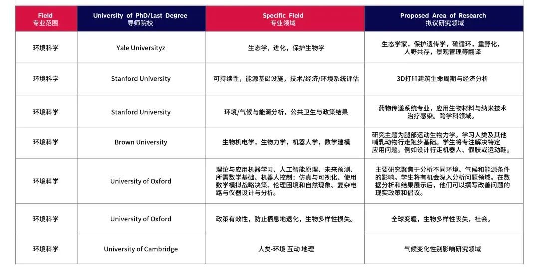 2024暑假1-1导师制科研可选课题方向 - PART 2