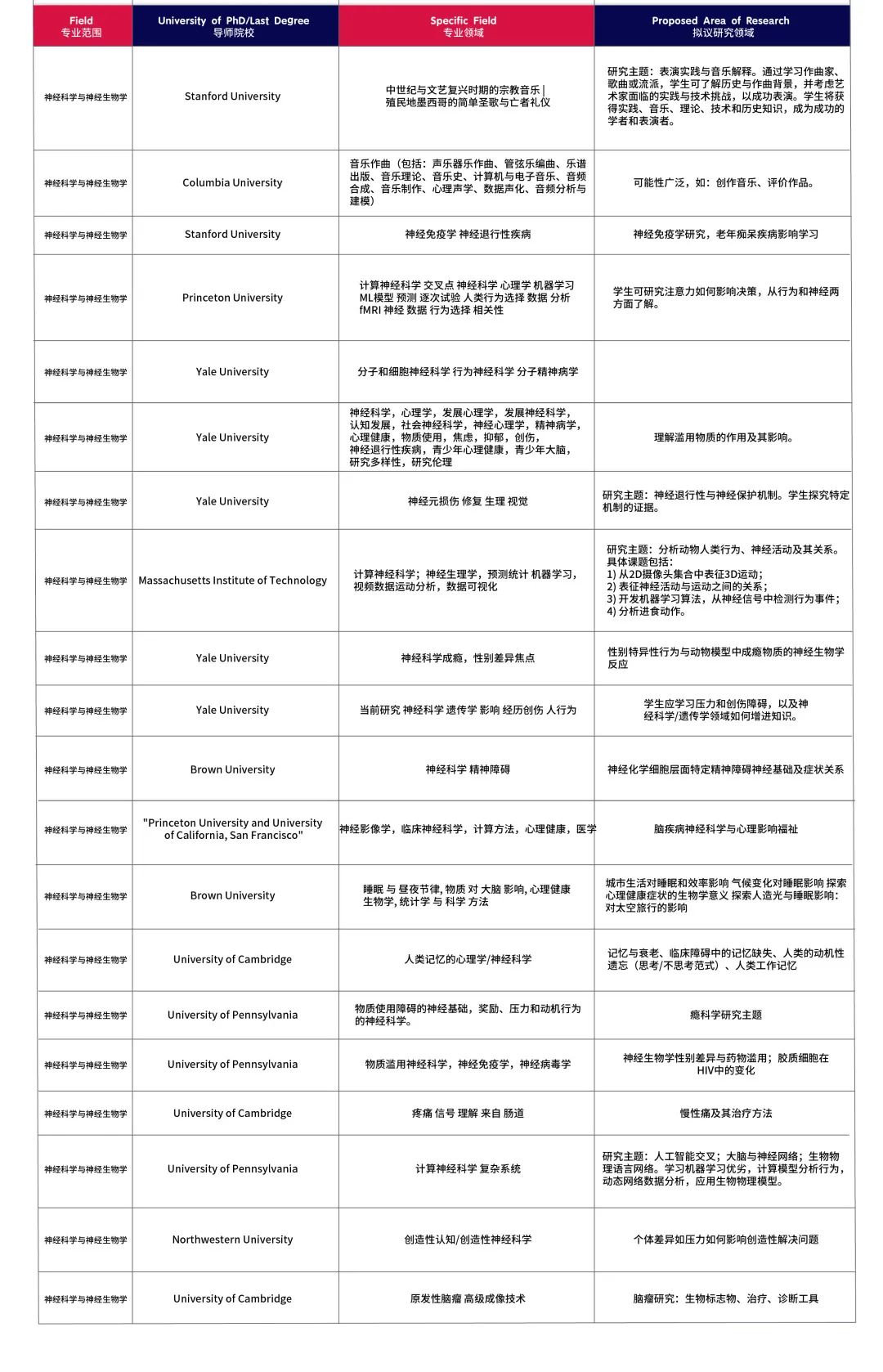 2024暑假1-1导师制科研可选课题方向 - PART 2