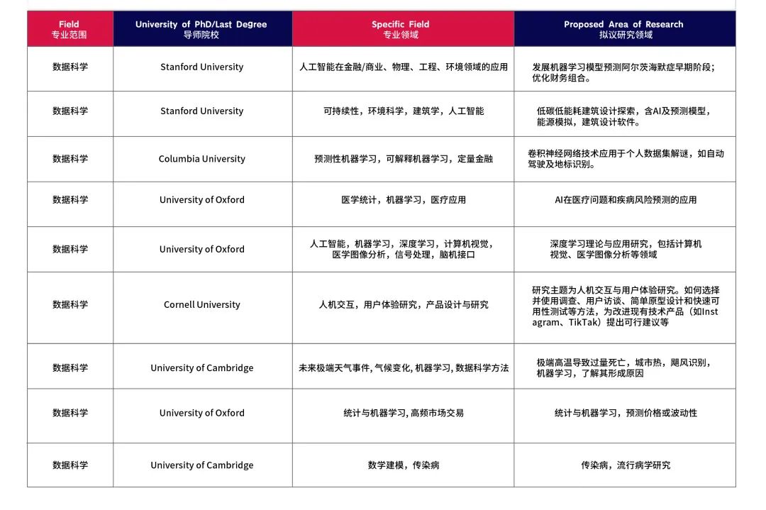 2024暑假1-1导师制科研可选课题方向 - PART 2