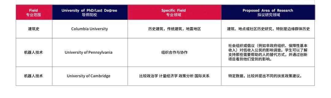 2024暑假1-1导师制科研可选课题方向 - PART 2