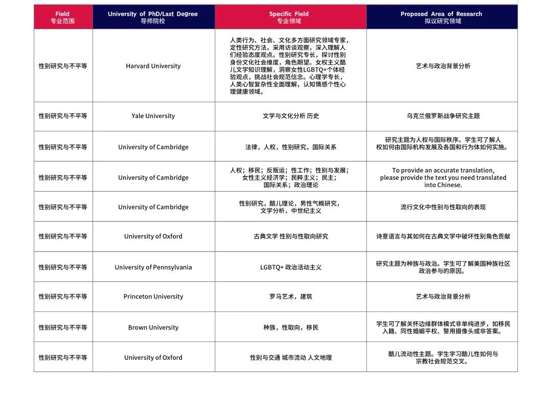 2024暑假1-1导师制科研可选课题方向 - PART 2