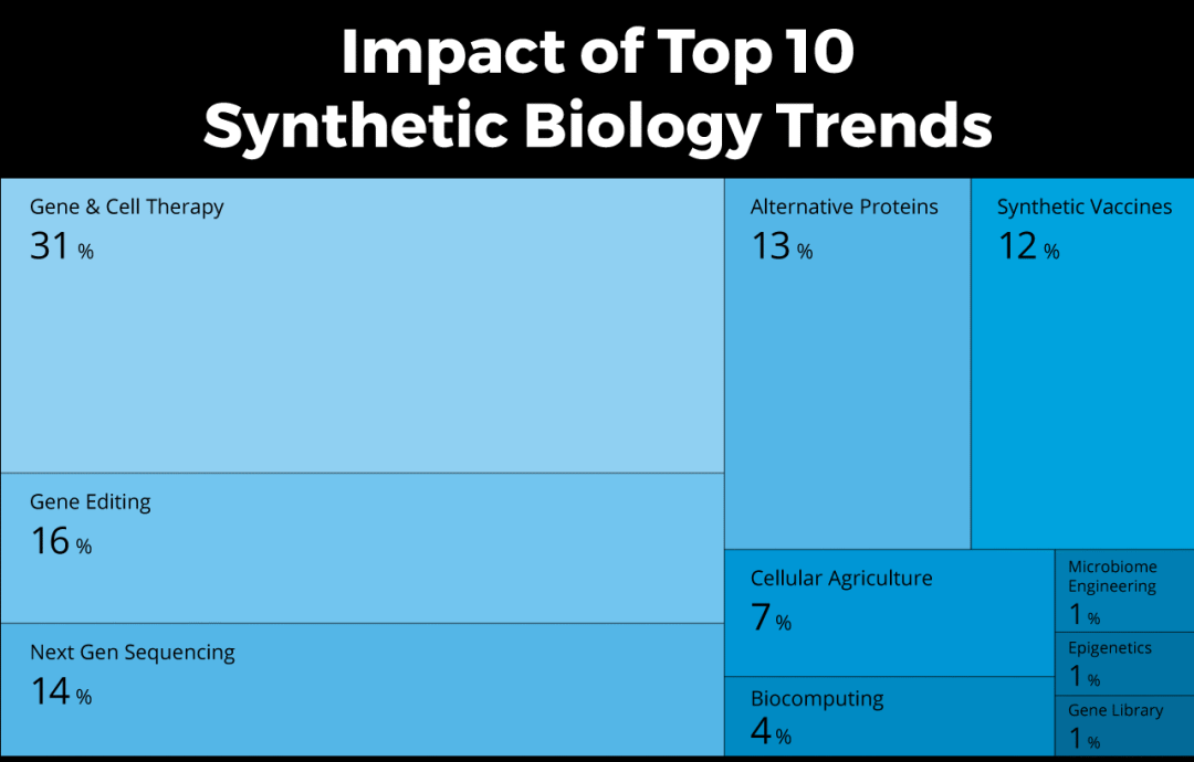 盘点2024年合成生物学产业的十大趋势