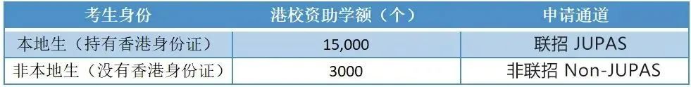 DSE申请港八大独有优势！看完这录取率真的想冲！