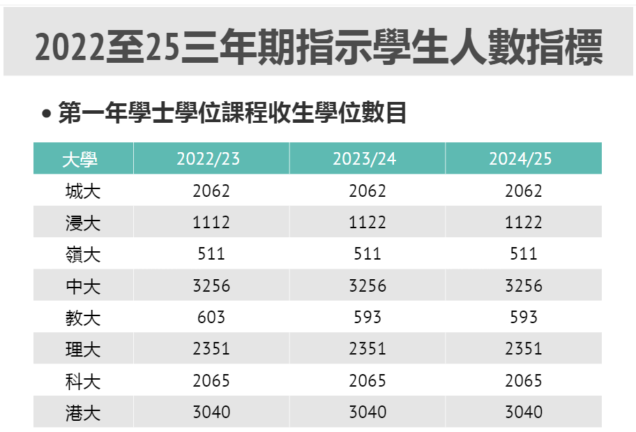 DSE申请港八大独有优势！看完这录取率真的想冲！