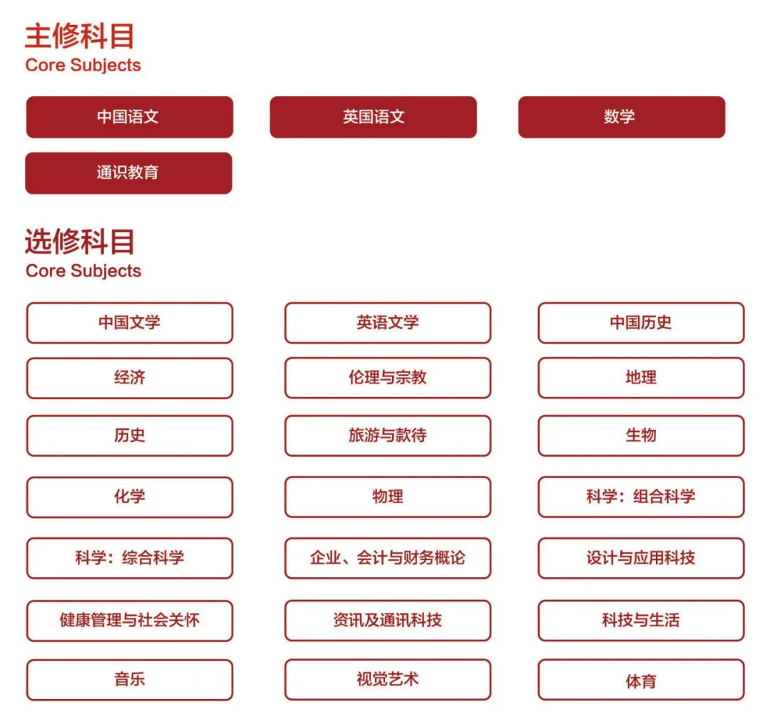 干货来了！史上最最最最最详细DSE课程剖析