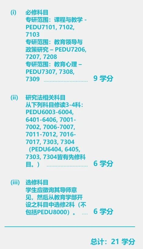 干货！香港中文大学EdD项目详解来了！全港首个教育博士学位课程等你来申！