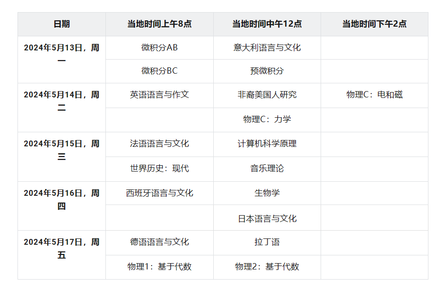 AP生物和国内普高生物的区别，看这一篇就够了！