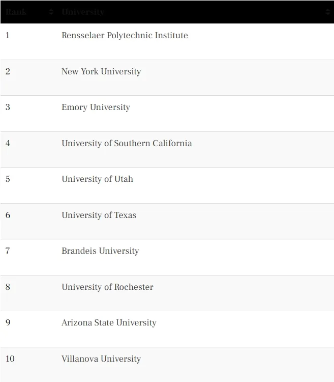 2024 TFE Times 最权威美国大学硕士排名发布！16个专业最强择校指南！