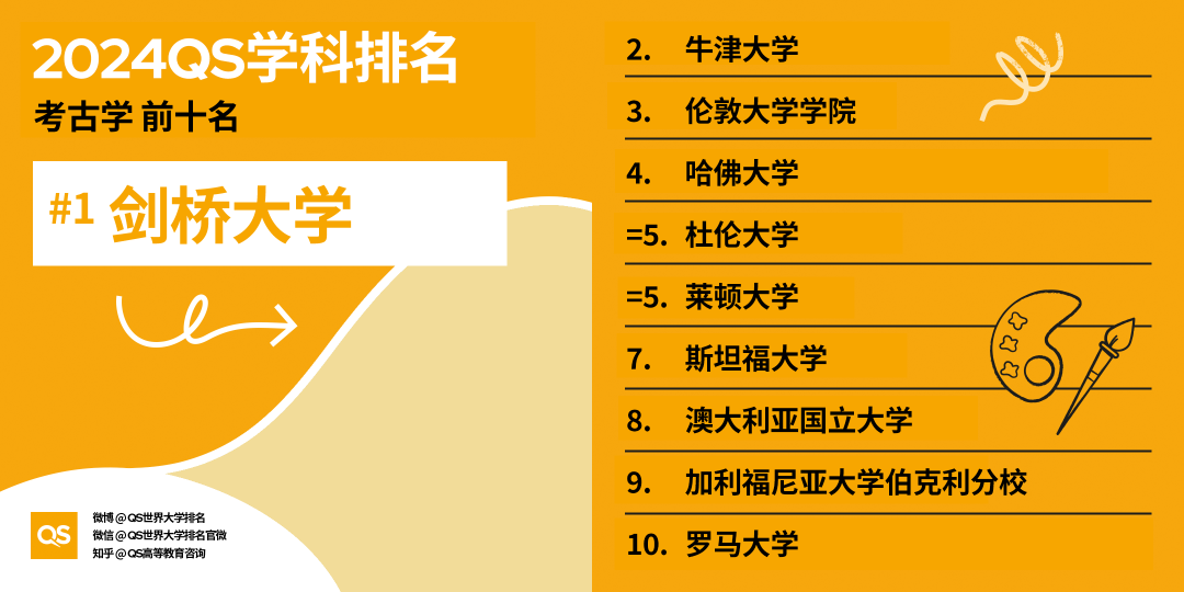 牛剑G5王牌专业盘点！有些几乎不录中国学生，建议慎选！