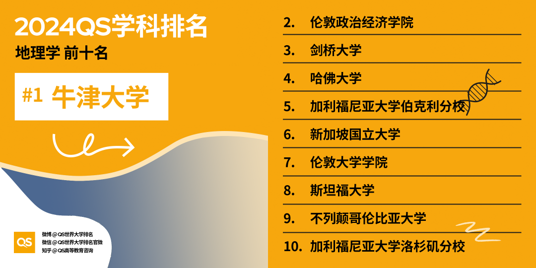 牛剑G5王牌专业盘点！有些几乎不录中国学生，建议慎选！