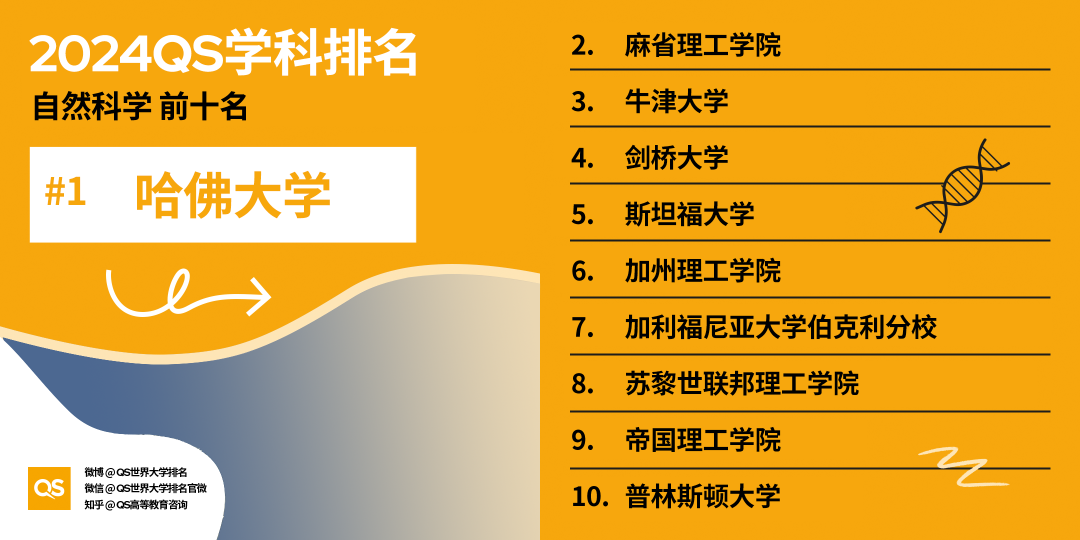 牛剑G5王牌专业盘点！有些几乎不录中国学生，建议慎选！