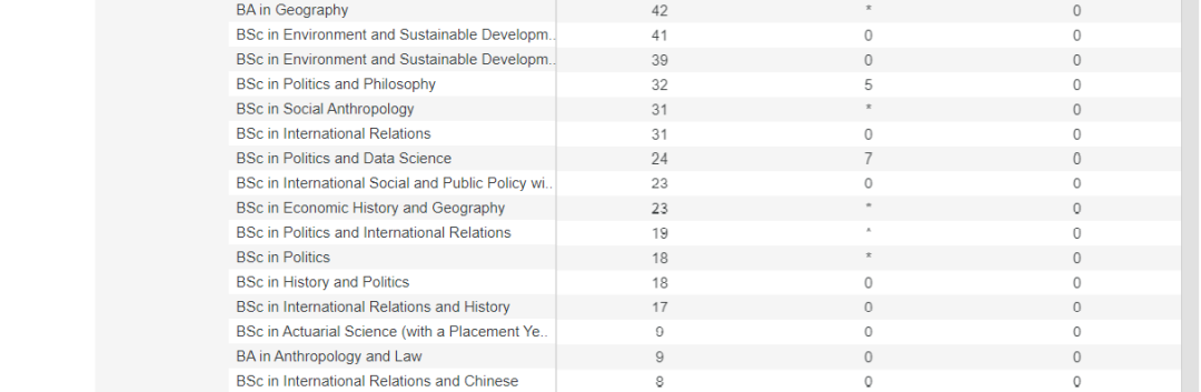 牛剑G5王牌专业盘点！有些几乎不录中国学生，建议慎选！