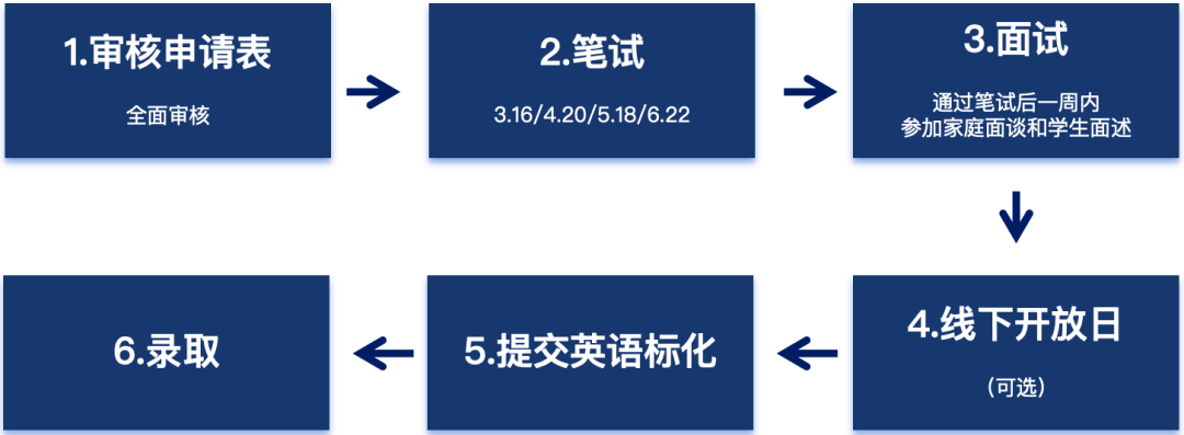 最新考情｜WLSA/圣华紫竹/赫贤/宝山世外考情出炉