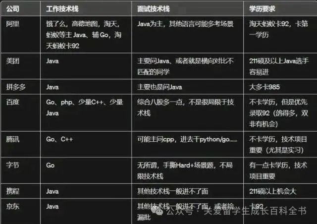 出国留学到底是优先选学校还是选专业？到底哪个比较重要？