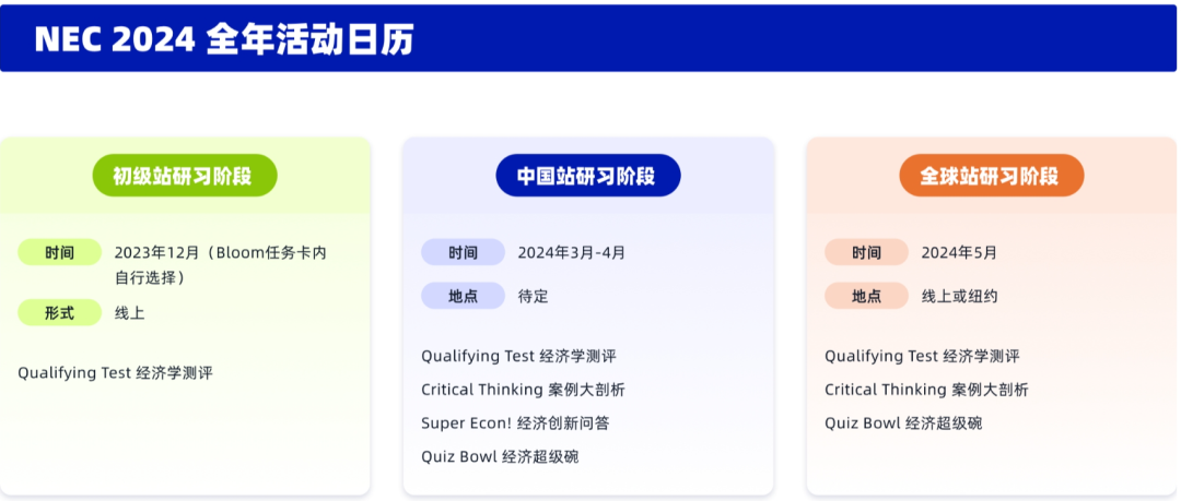 一文梳理！9-12年级竞赛全规划，各阶段适合的赛事项目！