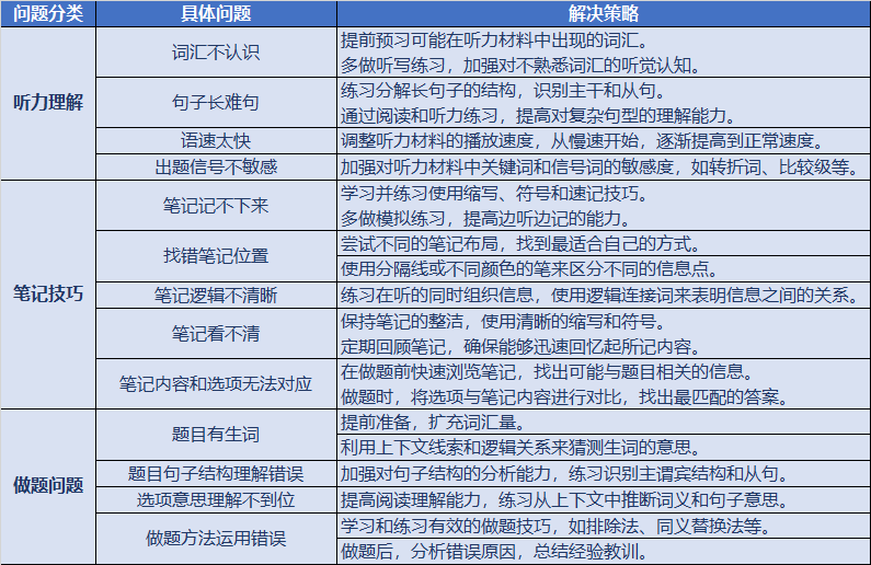 还在为托福听力而苦恼？快来看看这几件事有没有做到！