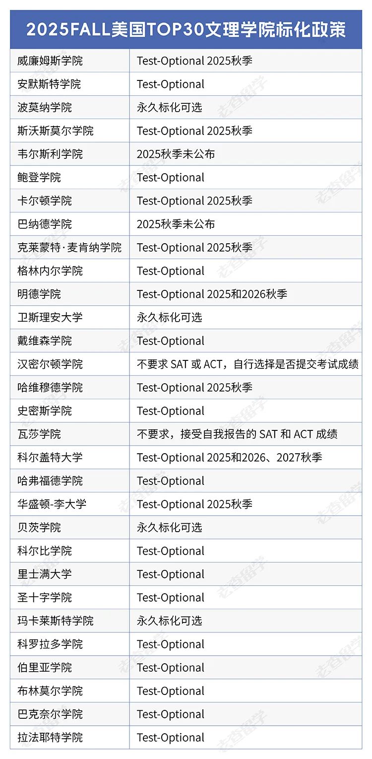 又一所藤校恢复标化考试！康奈尔大学为何重启标化考试要求？