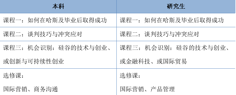 美国加州大学伯克利分校2024秋季访学项目介绍