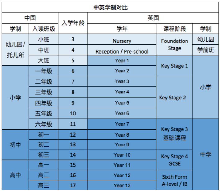 国内普通本科如何转学去海外名校