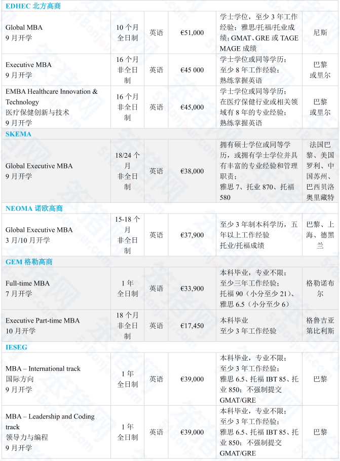 没想到！法国留学毕业后不但能跻身管理层，还收获了一笔“隐形财富”！